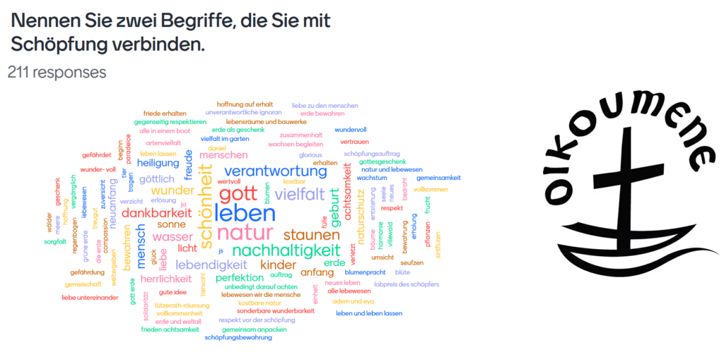 Wortwolke Ergebnisse – Teil 1