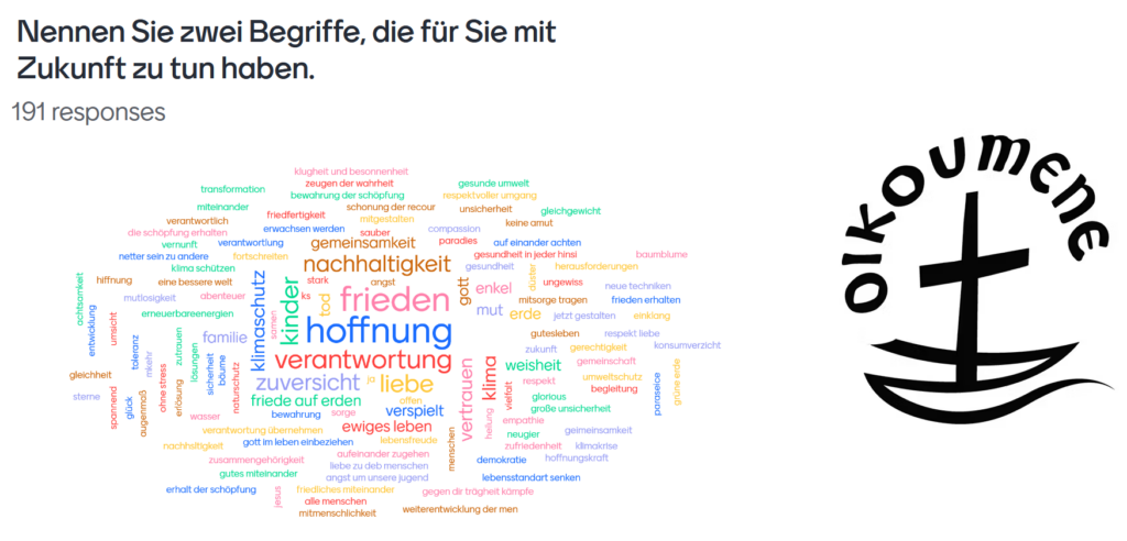 Wortwolke Ergebnisse – Teil 2